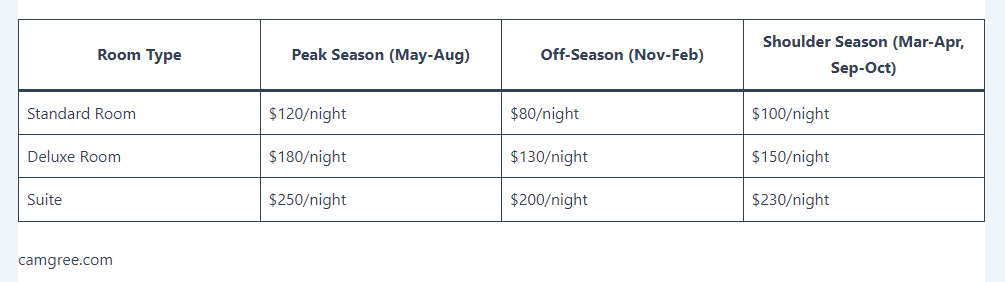 georgia hotel door rate cards template